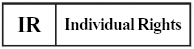 Individual Rights rating: neutral